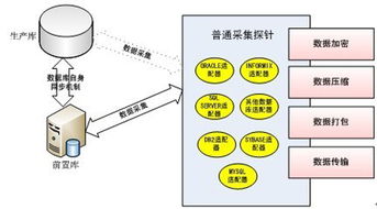研祥工業服務器在聯邦數據交換系統中的數據處理服務應用