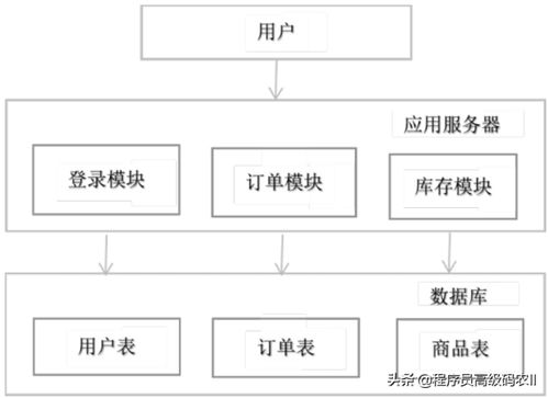 吃透這篇微服務數據架構，數據處理服務就不再是難題